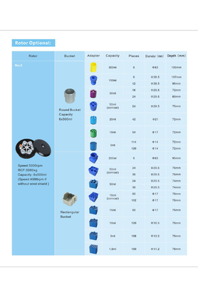 Centrífuga Refrigerada CL5R 5000rpm Capacidad 4x1000ml para Análisis de Sangre